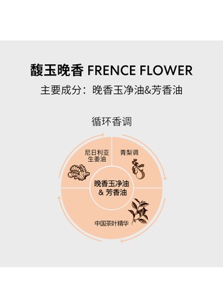 Detail View - Click To Enlarge - MATIÈRE PREMIÈRE - French Flower Eau de Parfum 6ml