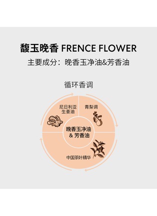 Detail View - Click To Enlarge - MATIÈRE PREMIÈRE - French Flower Eau de Parfum 50ml