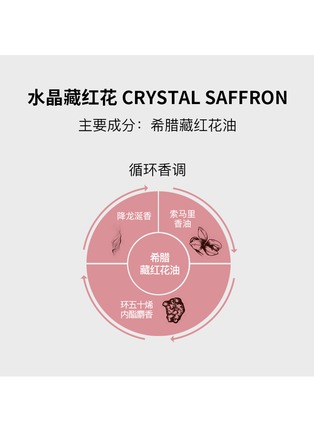 Detail View - Click To Enlarge - MATIÈRE PREMIÈRE - Crystal Saffron au de Parfum 50ml