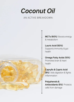  - TONIK - No.1 Coconut Oil Capsules