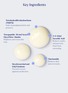 Detail View - Click To Enlarge - SKIN ROCKS - The Hyperpigmentation Serum 30ml
