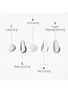  - DR. LEVY - The Face Longevity Set